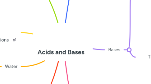 Mind Map: Acids and Bases