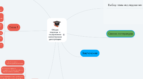 Mind Map: Общие подходы  к содержанию магистерской диссертации