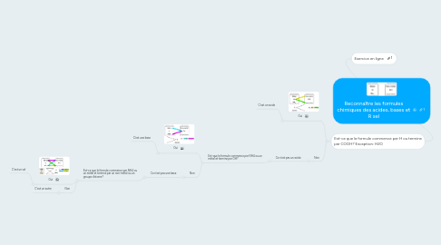 Mind Map: Reconnaître les formules chimiques des acides, bases et R sel