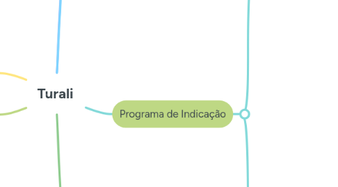 Mind Map: Turali