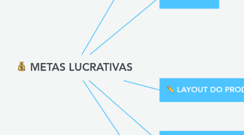 Mind Map: METAS LUCRATIVAS