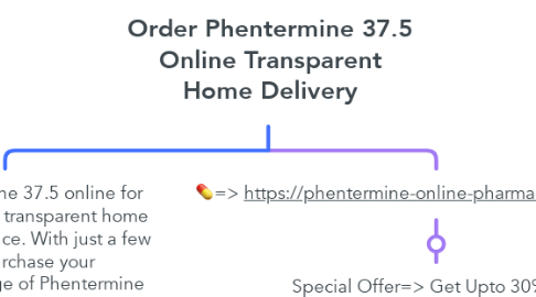 Mind Map: Order Phentermine 37.5 Online Transparent Home Delivery