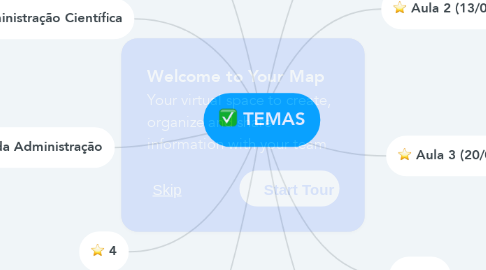 Mind Map: TEMAS
