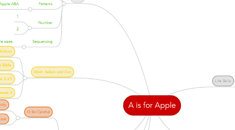 Mind Map: A is for Apple
