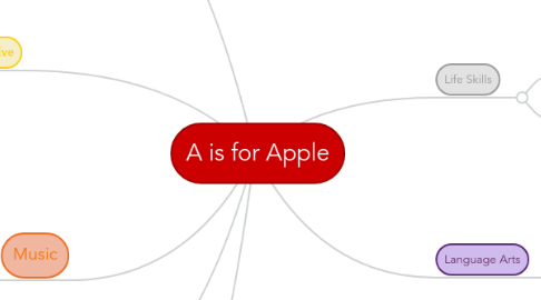 Mind Map: A is for Apple