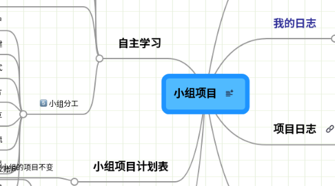 Mind Map: 小组项目