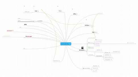 Mind Map: My First Mind Map