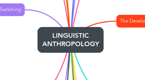 Mind Map: LINGUISTIC ANTHROPOLOGY