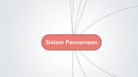 Sistem Pencernaan Mindmeister Mind Map