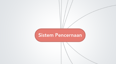 Mind Map: Sistem Pencernaan