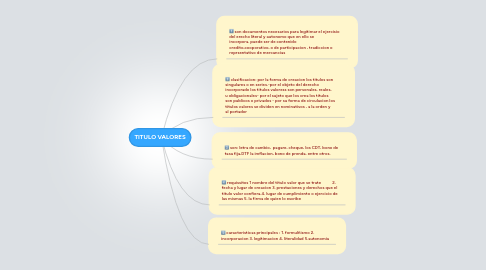 Mind Map: TITULO VALORES