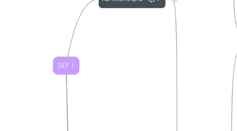 Mind Map: SEF I: