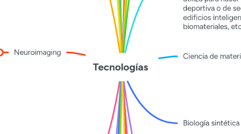 Mind Map: Tecnologías