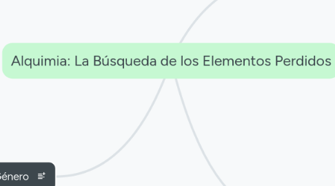 Mind Map: Alquimia: La Búsqueda de los Elementos Perdidos