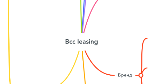 Mind Map: Bcc leasing