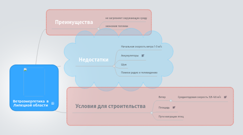 Mind Map: Ветроэнергетика в Липецкой области