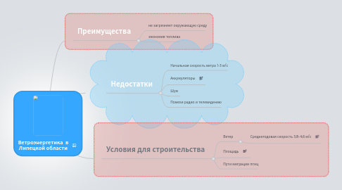 Mind Map: Ветроэнергетика  в Липецкой области