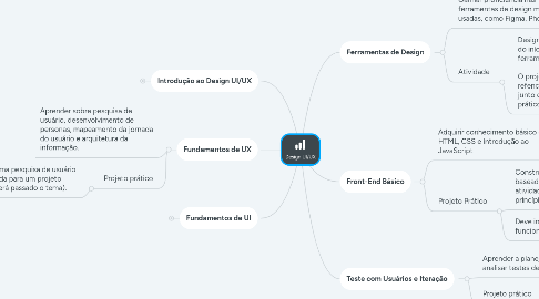 Mind Map: Design UI/UX
