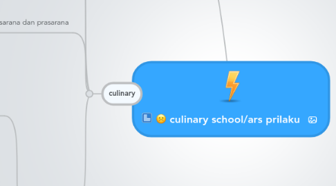 Mind Map: culinary school/ars prilaku