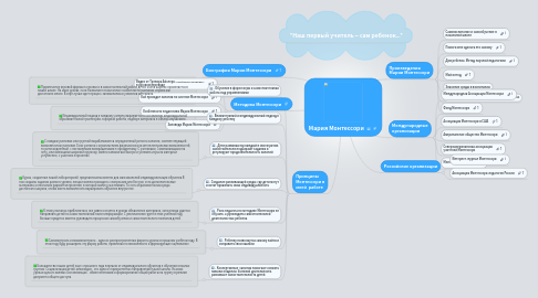 Mind Map: Мария Монтессори