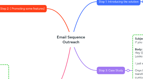 Mind Map: Email Sequence Outreach