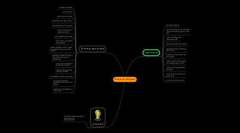 Mind Map: Normas de Netiqueta