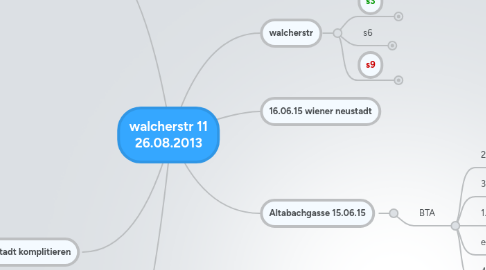 Mind Map: walcherstr 11 26.08.2013