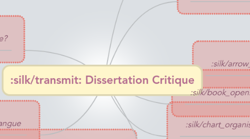 Mind Map: Dissertation Critique