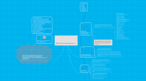 Mind Map: PROYECTOS INTEGRALES