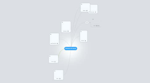 Mind Map: MENSAJE DE SALUD