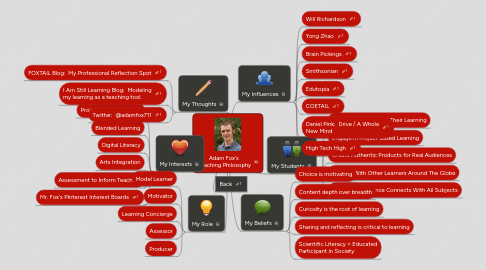 Mind Map: Adam Fox's Teaching Philosophy