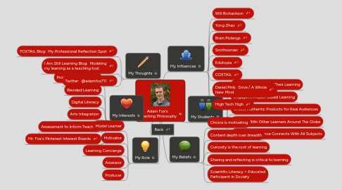 Mind Map: Adam Fox's  Teaching Philosophy