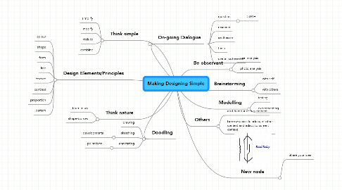 Mind Map: Making Designing Simple