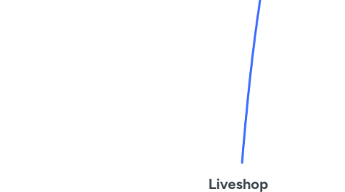 Mind Map: Liveshop