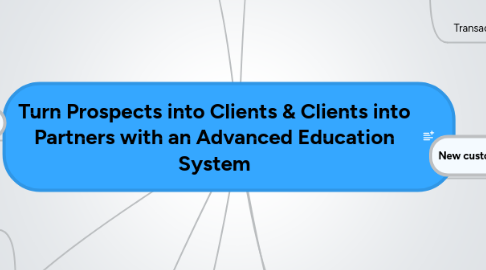 Mind Map: Turn Prospects into Clients & Clients into Partners with an Advanced Education System