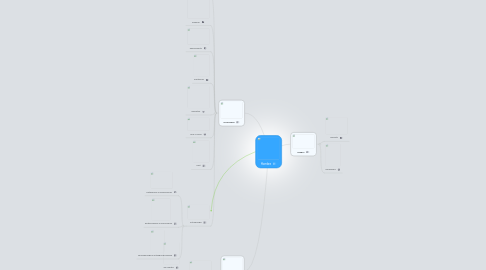 Mind Map: Hombre