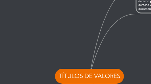 Mind Map: TÍTULOS DE VALORES