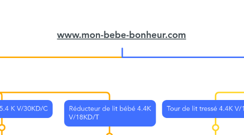Mind Map: www.mon-bebe-bonheur.com
