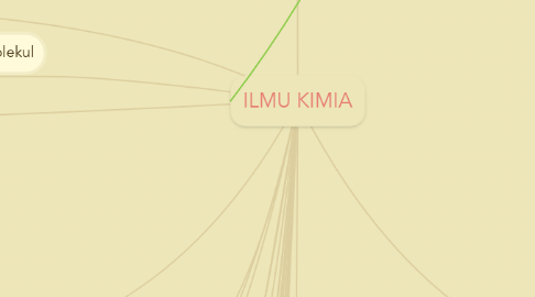 Mind Map: ILMU KIMIA