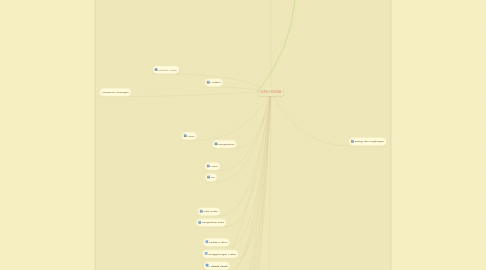 Mind Map: ILMU KIMIA