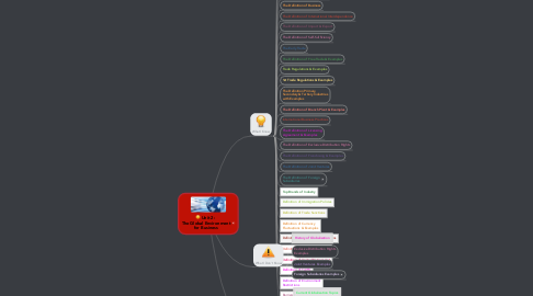 Mind Map: Unit 2:  The Global Environment for Business