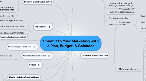 Mind Map: Commit to Your Marketing with a Plan, Budget, & Calendar