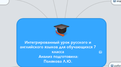 Mind Map: Интегрированный урок русского и английского языков для обучающихся 7 класса  Анализ подготовила: Полякова Л.Ю.