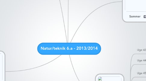 Mind Map: Natur/teknik 6.a - 2013/2014