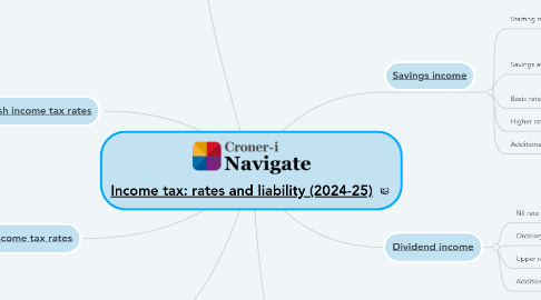 Mind Map: [Income tax: rates and liability (2024-25)](https://library.croneri.co.uk/cch_uk/etc/4500)