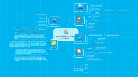 Mind Map: Clinical Information System Bobcat IDS