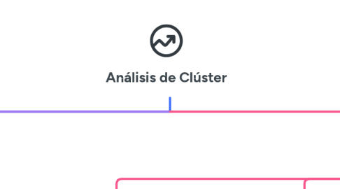 Mind Map: Análisis de Clúster