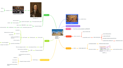 Mind Map: HENRY História