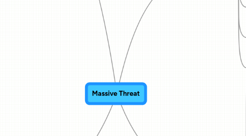 Mind Map: Massive Threat