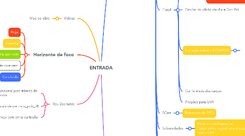 Mind Map: ENTRADA